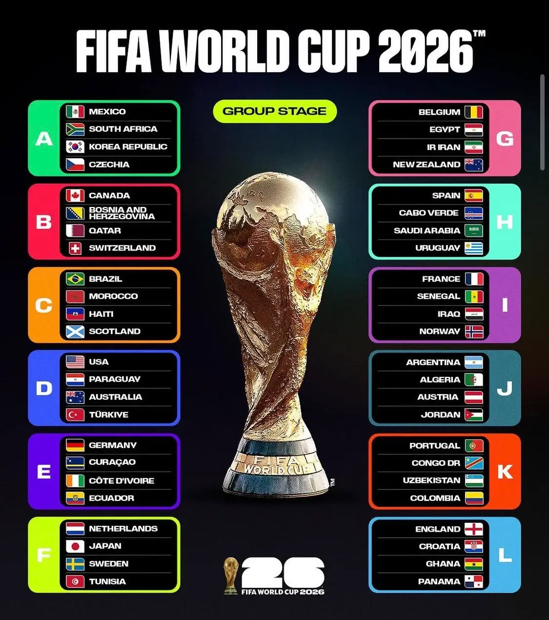 2026世界盃賽程 世界盃足球賽 世足 足球 2026世足賽程 2026世足轉播 對戰組合
